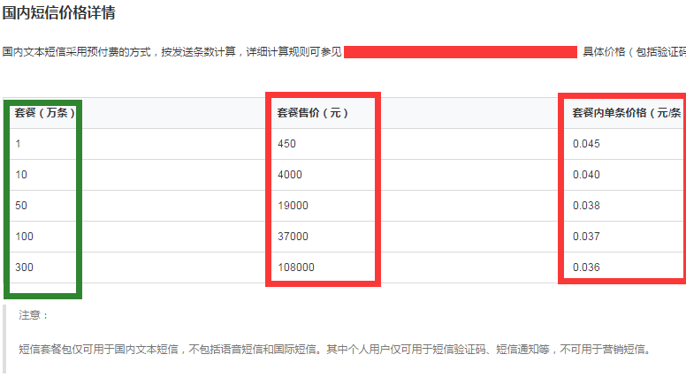 短信群发价格